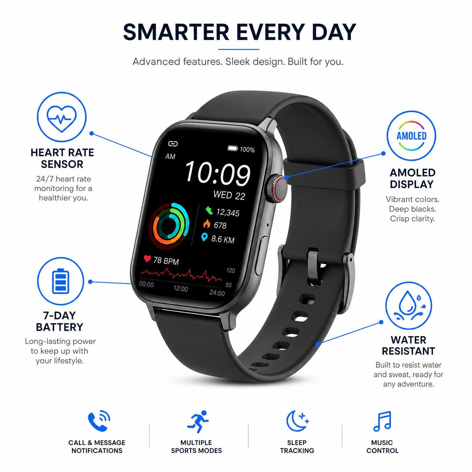 AI-generated product infographic for a smart watch showing heart rate sensor, AMOLED display, 7-day battery and water resistance callouts with legible text